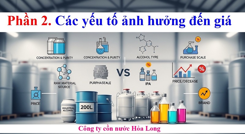 Cồn Công Nghiệp Giá Bao Nhiêu? Bảng Giá Mới Nhất & Yếu Tố Ảnh Hưởng 2026